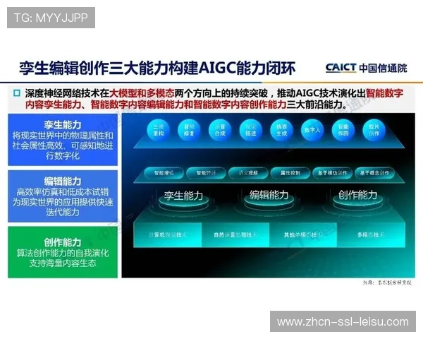 当前系统借AIGC技术实现多语种语音同步与智能内容编创
