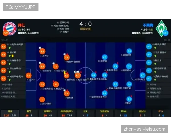从全场数据看拜仁控制力：高控球率与关键机会创造的关联